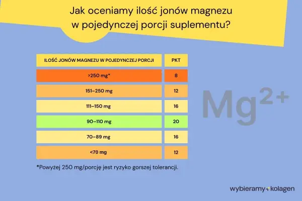 Ile magnezu dziennie - norma dla Ciebie i kiedy suplementować?