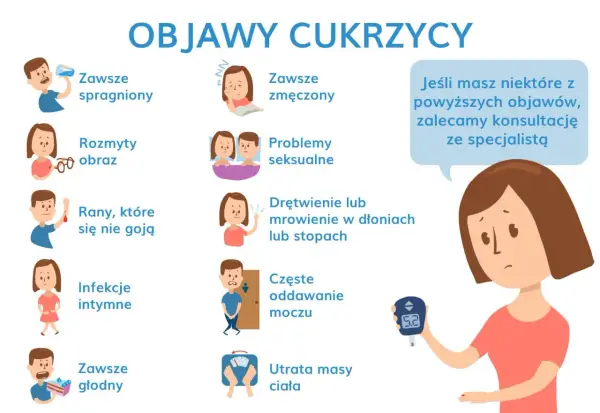 Cukrzyca ciążowa - jak ją rozpoznać i dobrze kontrolować?