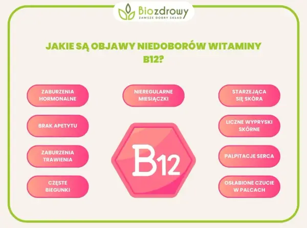 Witamina B12 - Kto ma niedobór i jak go rozpoznać?