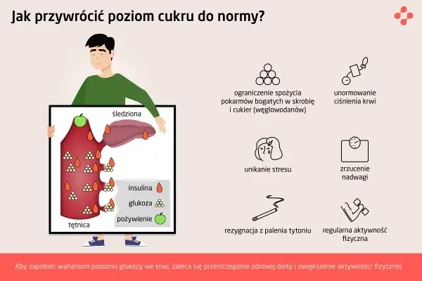 Insulinooporność - czy prawidłowy cukier wystarczy? Sprawdź!